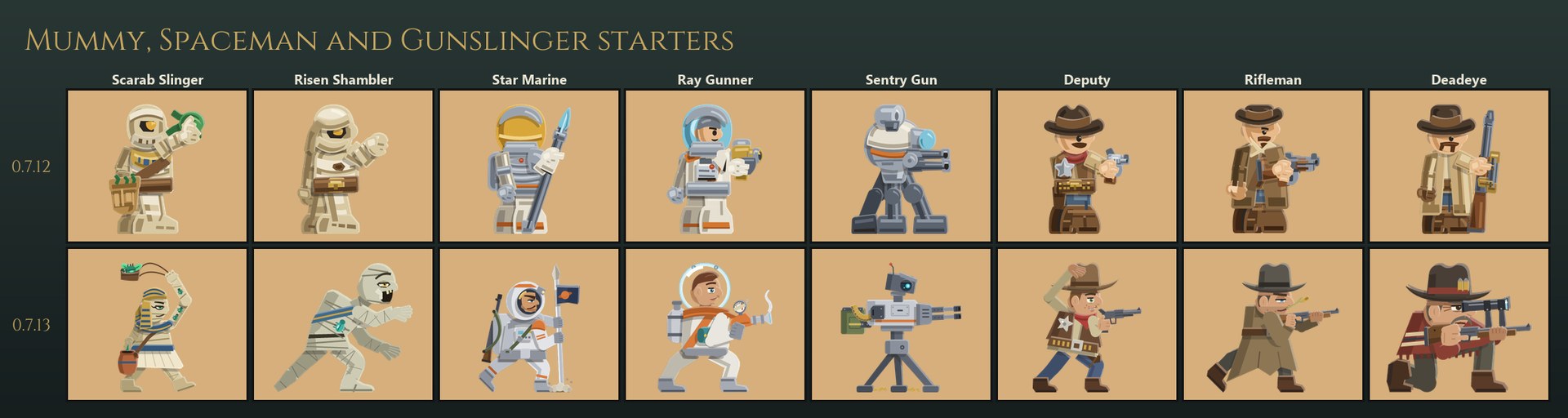 The Mummy, Spaceman and Gunslinger starters: Scarab Slinger, Risen Shambler, Star Marine, Ray Gunner, Sentry Gun, Deputy, Rifleman and Deadeye, 0.7.12 above and 0.7.13 below