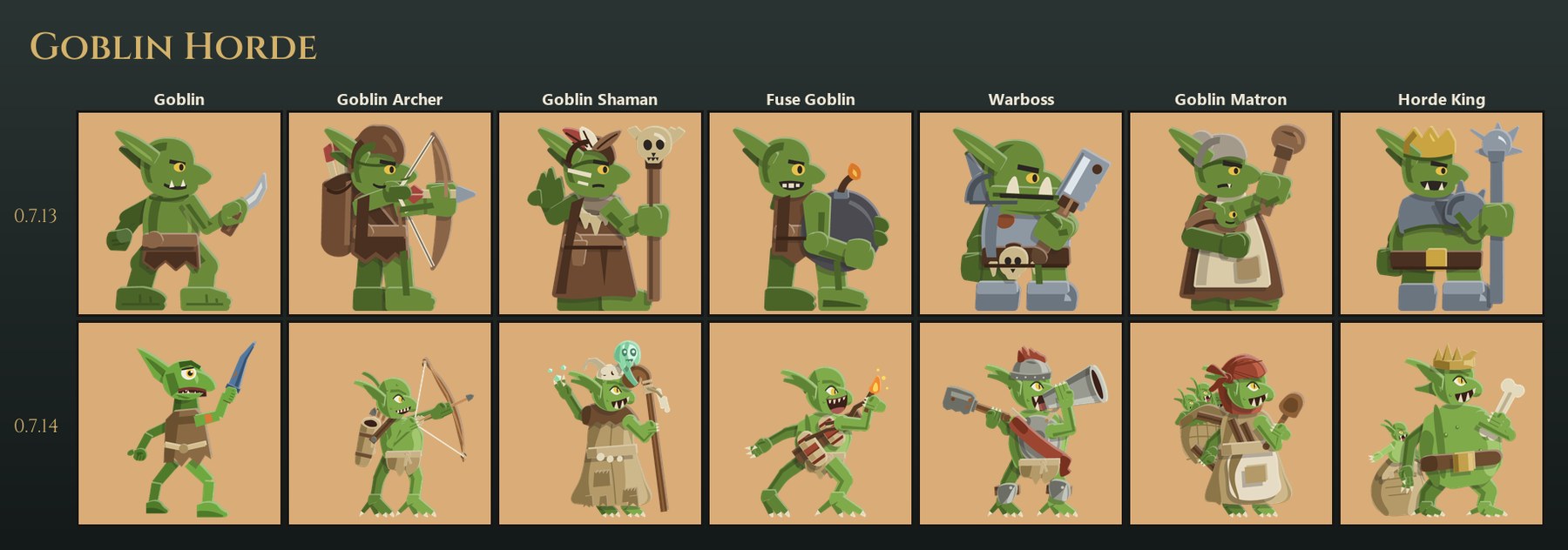 Goblin Horde, 0.7.13 above and 0.7.14 below: Goblin, Goblin Archer, Goblin Shaman, Fuse Goblin, Warboss, Goblin Matron and Horde King