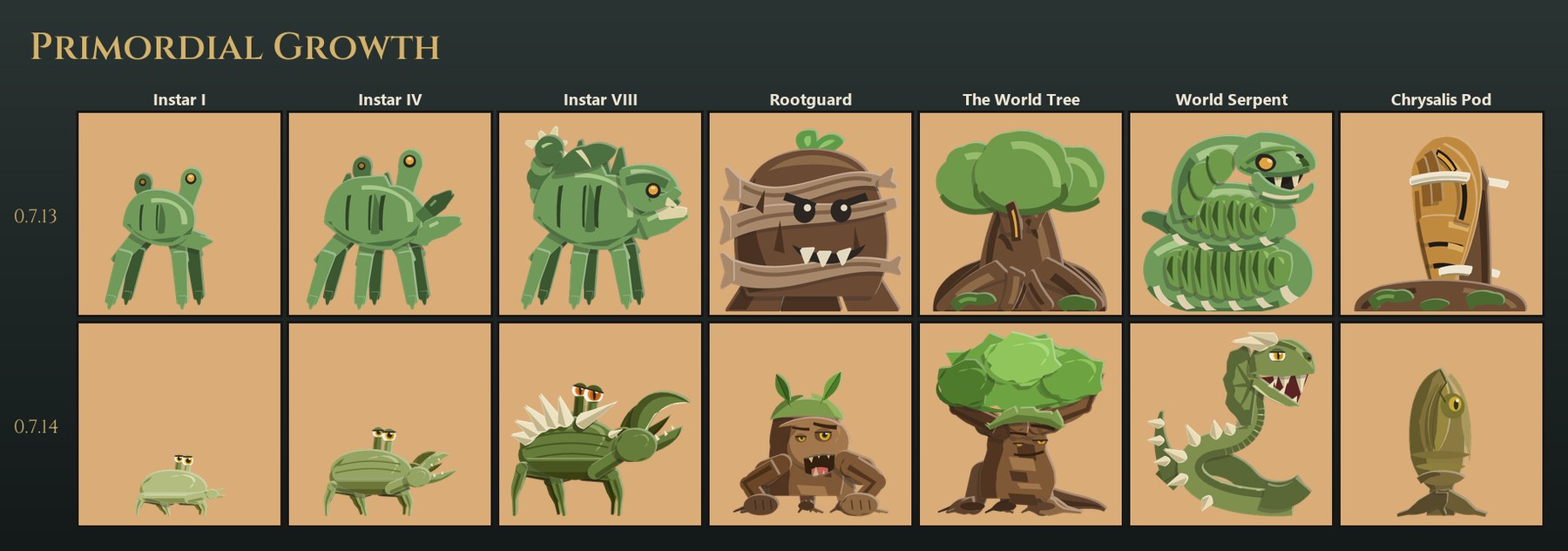 Primordial Growth: Instar I, Instar IV, Instar VIII, Rootguard, The World Tree, World Serpent and Chrysalis Pod