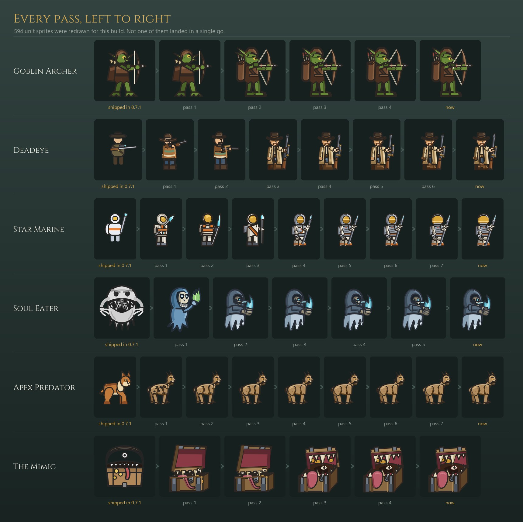 Six units and every drawing pass each one went through